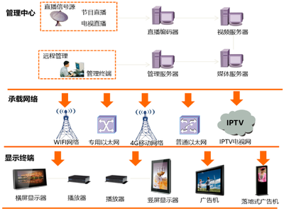 信息化咨詢服務(wù)的核心價(jià)值與發(fā)展趨勢(shì)